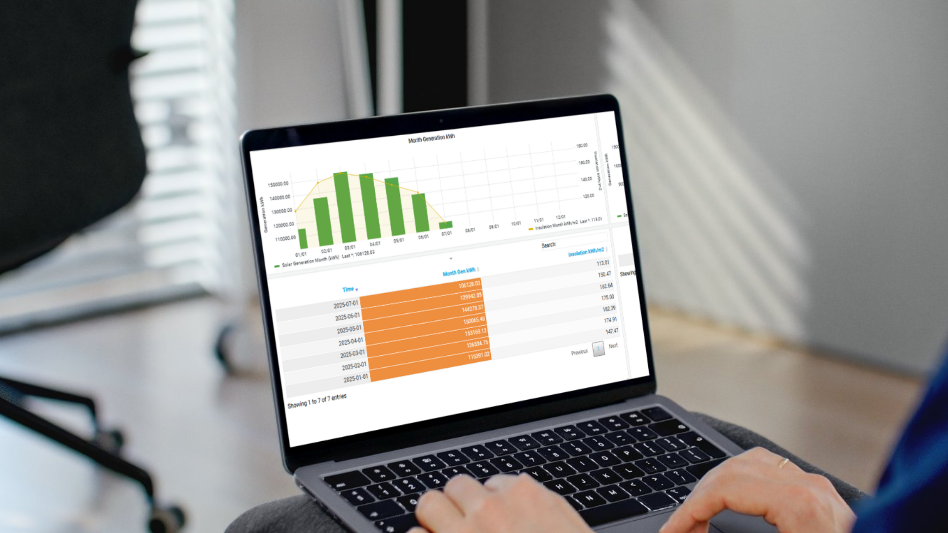 Microgrid Controller
